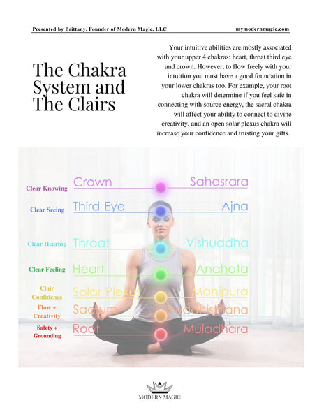 Chakras + Clairs